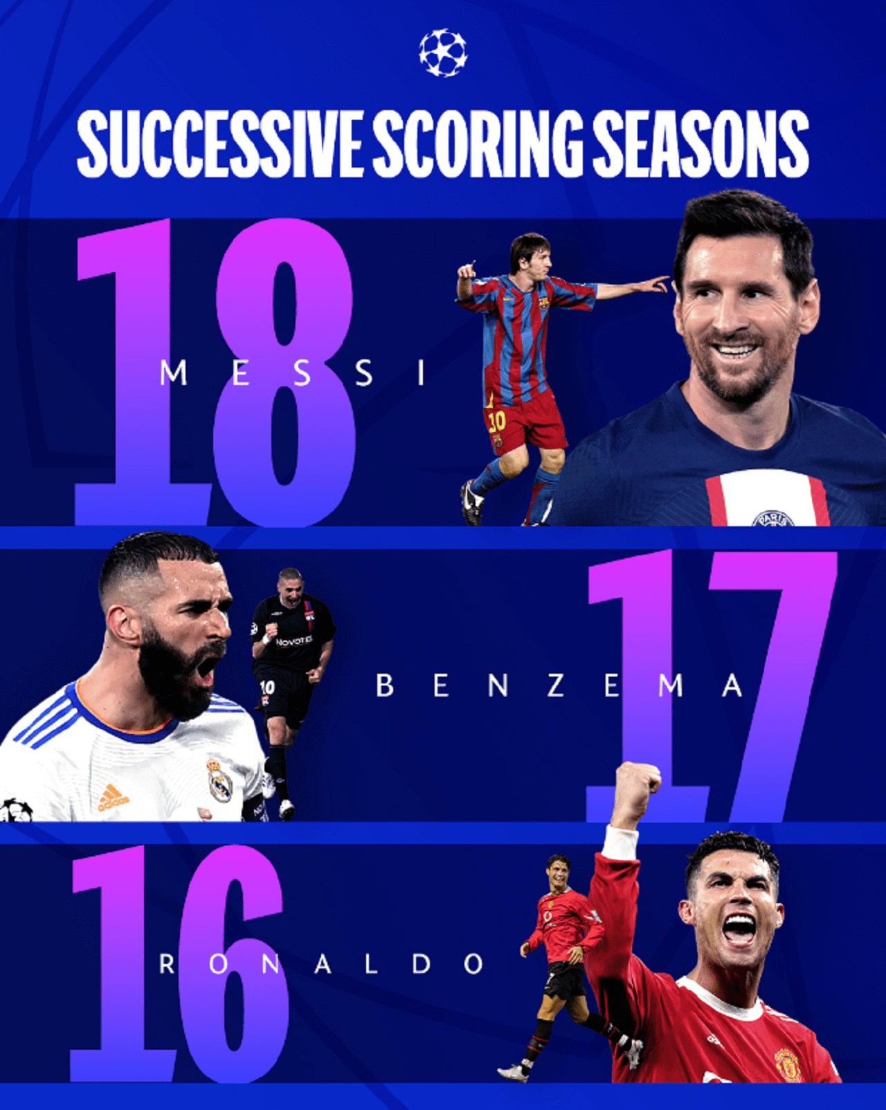  欧冠决赛贝尔远射 