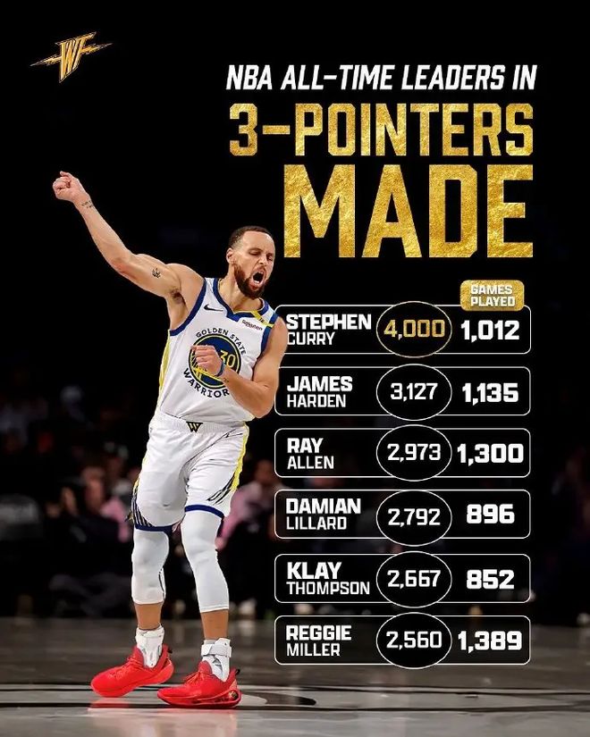 ng28-包含库里连续三场比赛得分超过绝杀，西班牙队挑战极限！的词条