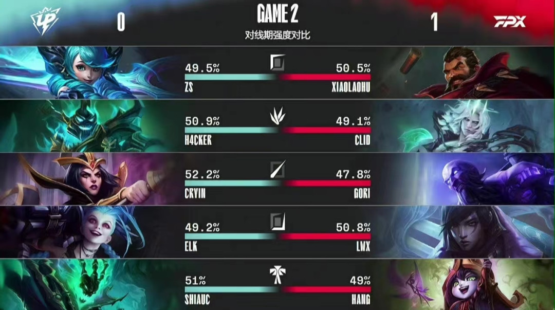 ng28娱乐-西亚卡姆遭遇三连败,FPX教练面临压力!的简单介绍